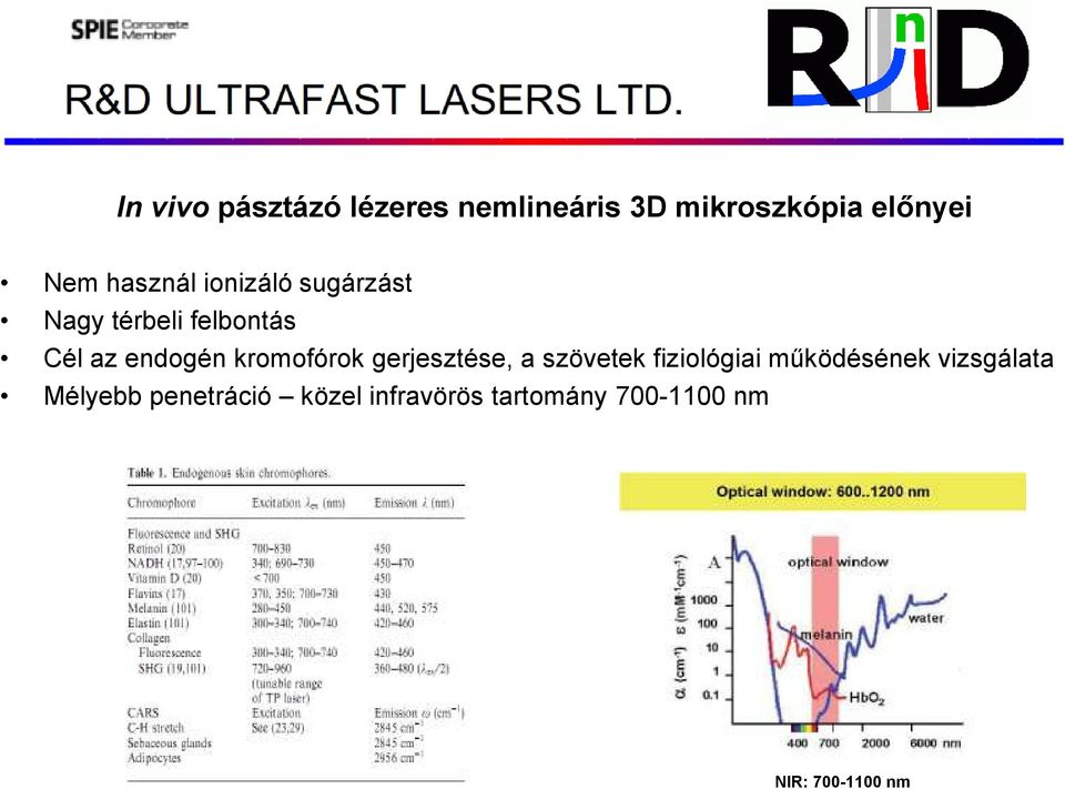 kromofórok gerjesztése, a szövetek fiziológiai működésének