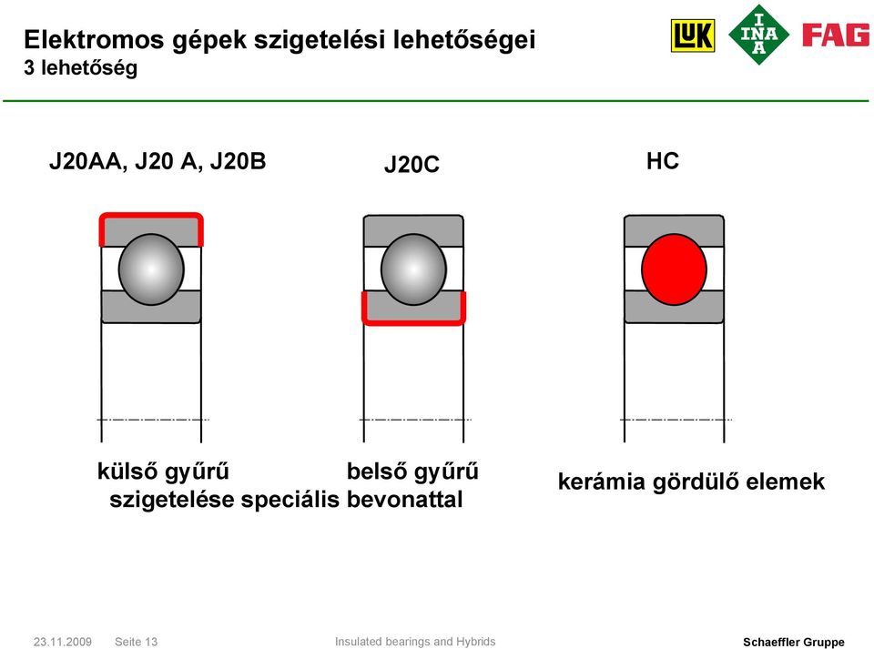 szigetelése speciális bevonattal