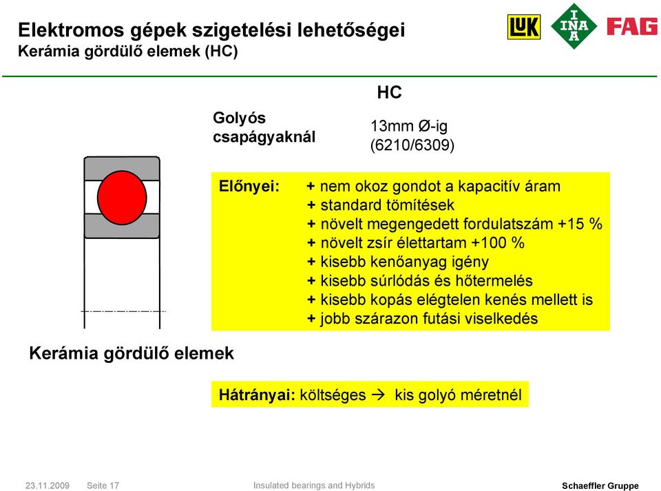 % + kisebb kenőanyag igény + kisebb súrlódás és hőtermelés + kisebb kopás elégtelen kenés mellett is +