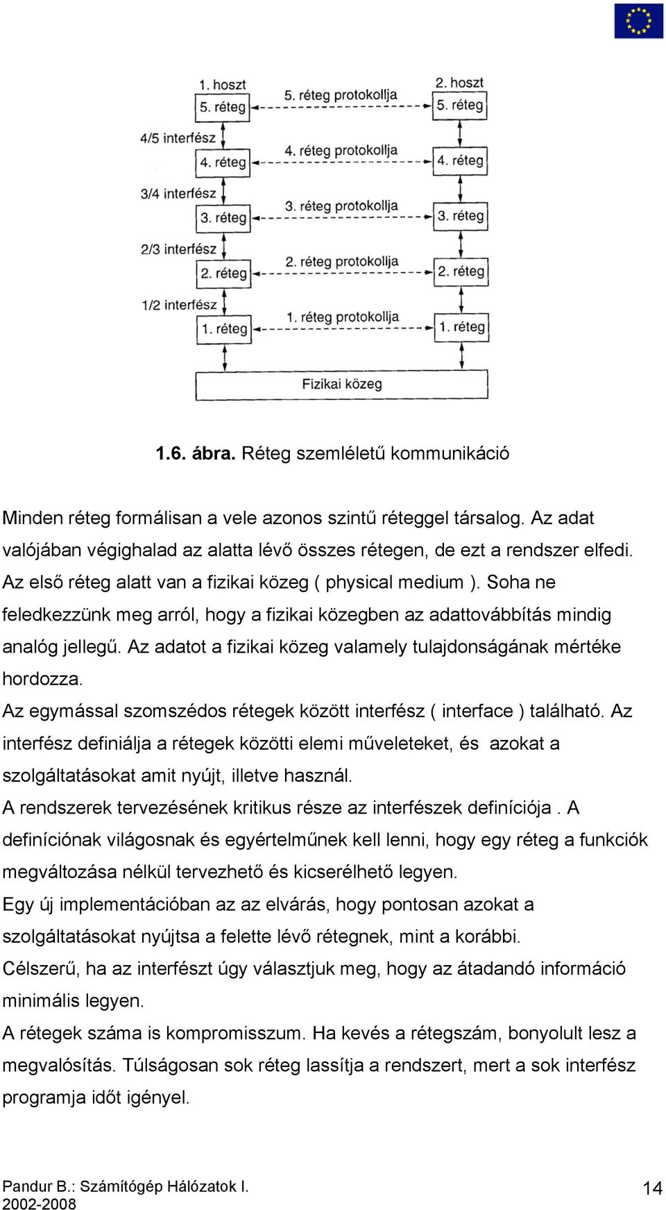 Az adatot a fizikai közeg valamely tulajdonságának mértéke hordozza. Az egymással szomszédos rétegek között interfész ( interface ) található.