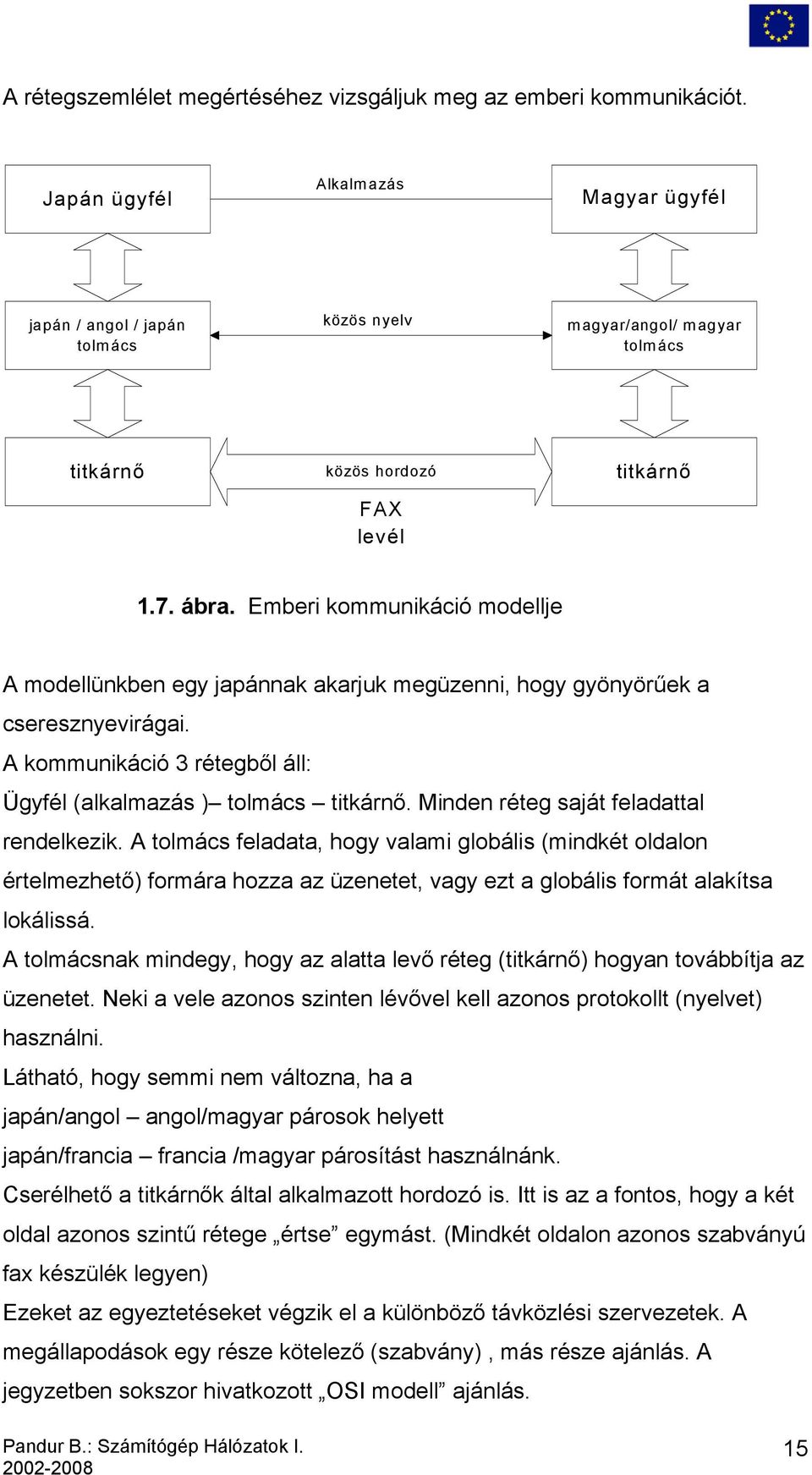 Emberi kommunikáció modellje A modellünkben egy japánnak akarjuk megüzenni, hogy gyönyörűek a cseresznyevirágai. A kommunikáció 3 rétegből áll: Ügyfél (alkalmazás ) tolmács titkárnő.