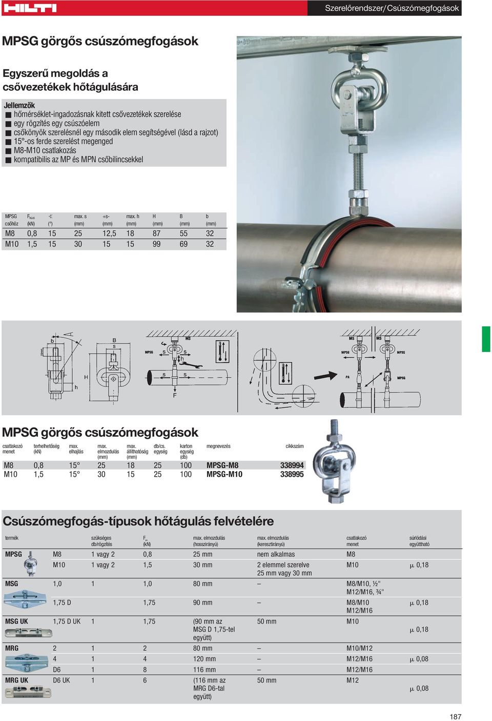 h B b csôhöz (kn) ( ) (mm) (mm) (mm) (mm) (mm) (mm) M 0, 15 25 12,5 1 7 55 32 M10 1,5 15 30 15 15 99 69 32 csatlakozó terhelhetôség max. max. max. db/cs.