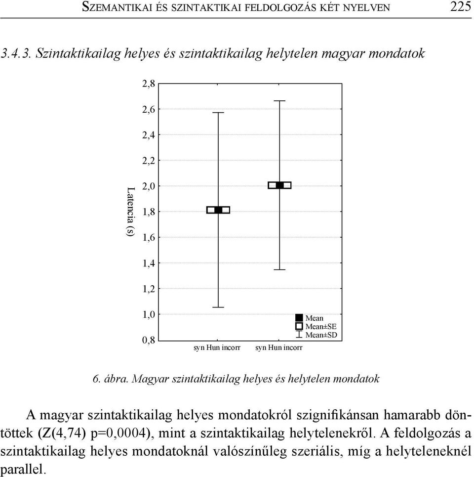Mean Mean±SE Mean±SD syn Hun incorr 6. ábra.