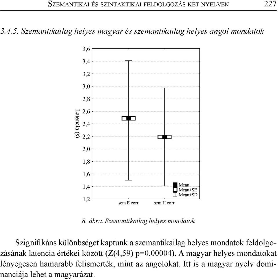 Mean Mean±SE Mean±SD sem H corr 8. ábra.