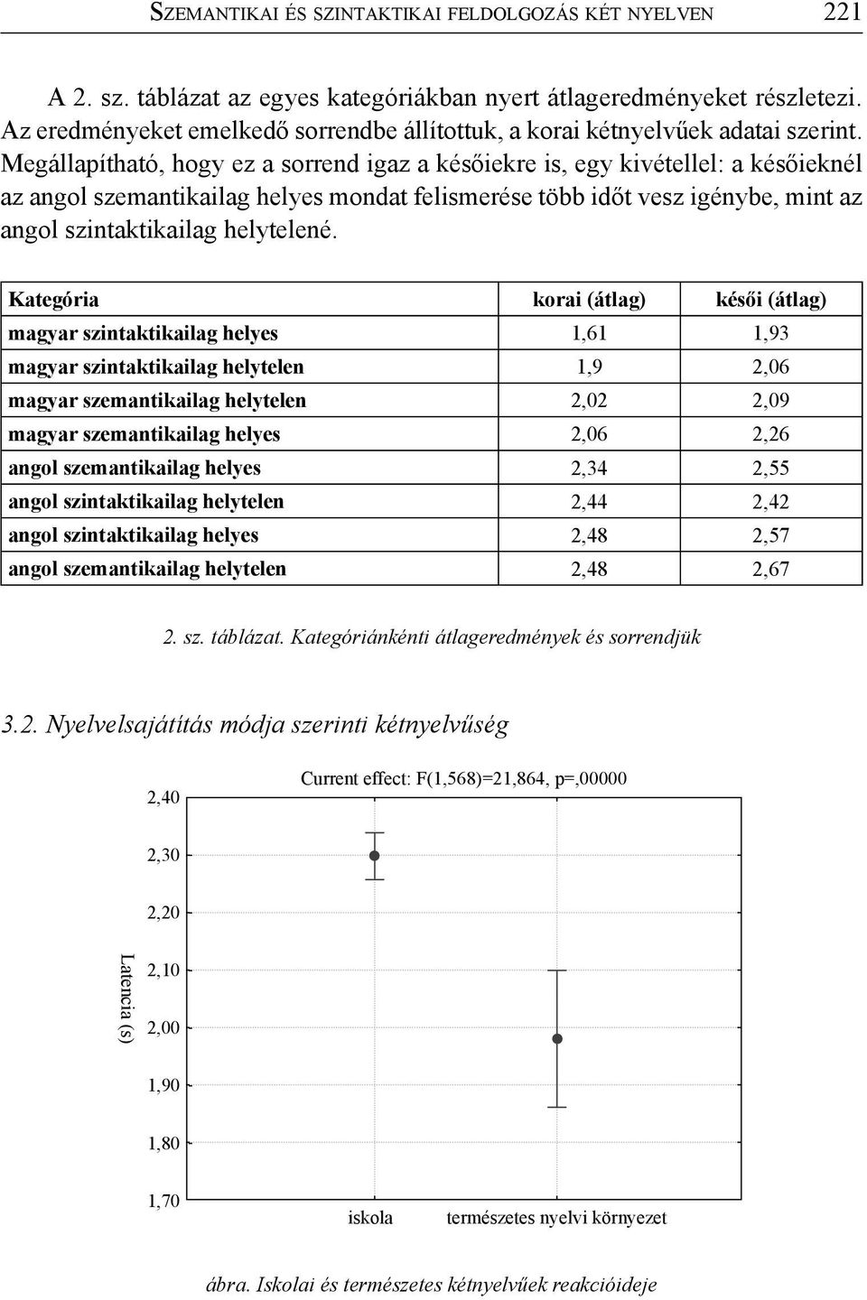 Megállapítható, hogy ez a sorrend igaz a későiekre is, egy kivétellel: a későieknél az angol szemantikailag helyes mondat felismerése több időt vesz igénybe, mint az angol szintaktikailag helytelené.