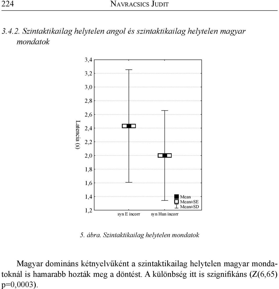 incorr 5. ábra.