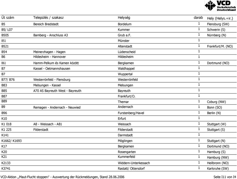 B76 Westerrönfeld - Flensburg Westerrönfeld 1 B83 Melsungen - Kassel Melsungen 1 B85 A70 AS Bayreuth West - Bayreuth Bayreuth 1 B87 Frankfurt/O.