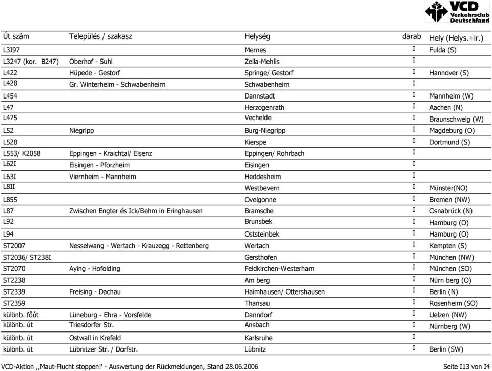 Dortmund (S) L553/ K2058 Eppingen - Kraichtal/ Elsenz Eppingen/ Rohrbach I L62I Eisingen - Pforzheim Eisingen I L63I Viernheim - Mannheim Heddesheim I L8II Westbevern I Münster(NO) L855 Ovelgonne I
