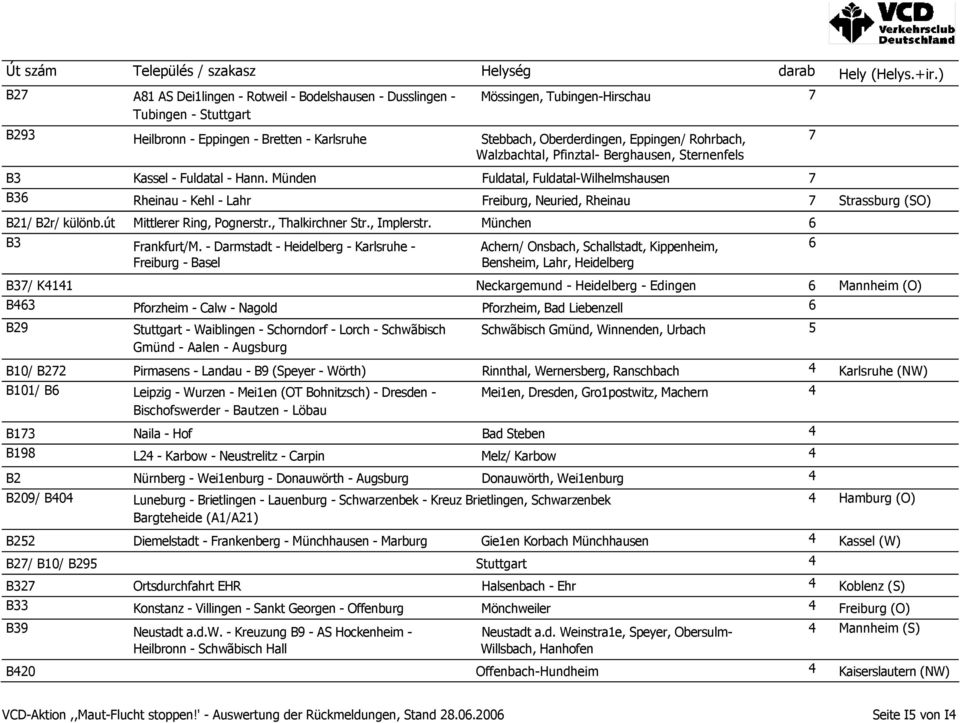 Münden Fuldatal, Fuldatal-Wilhelmshausen 7 B36 Rheinau - Kehl - Lahr Freiburg, Neuried, Rheinau 7 Strassburg (SO) B21/ B2r/ különb.út Mittlerer Ring, Pognerstr., Thalkirchner Str., Implerstr.