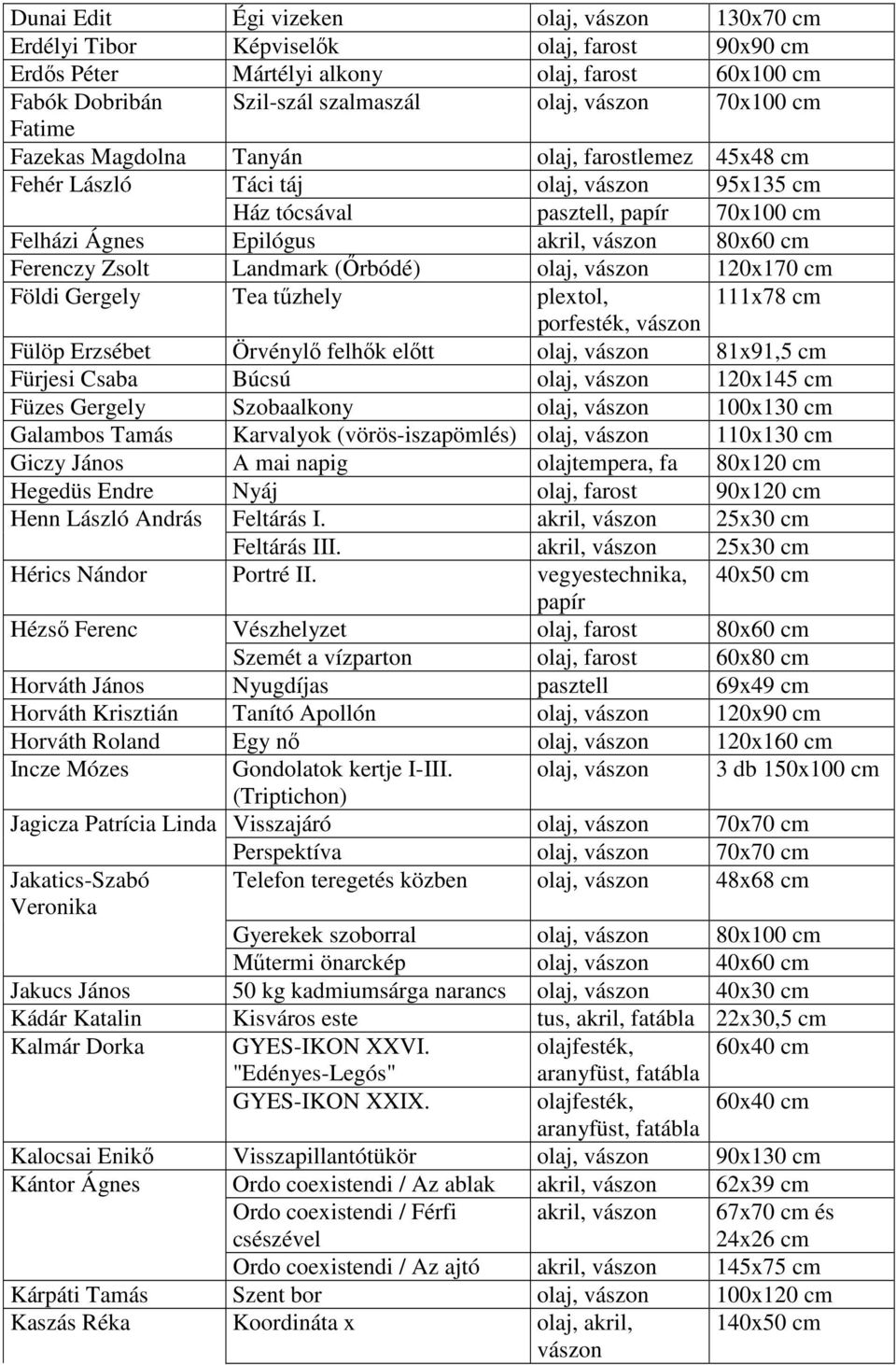 111x78 porfesték, Fülöp Erzsébet Örvénylı felhık elıtt olaj, 81x91,5 Fürjesi Csaba Búcsú olaj, 120x145 Füzes Gergely Szobaalkony olaj, 100x130 Galambos Tamás Karvalyok (vörös-iszapömlés) olaj,