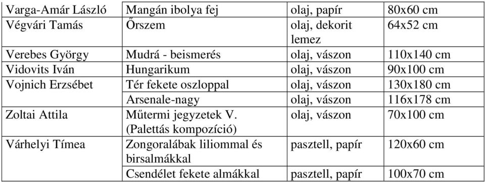 olaj, 130x180 Arsenale-nagy olaj, 116x178 Zoltai Attila Mőtermi jegyzetek V.