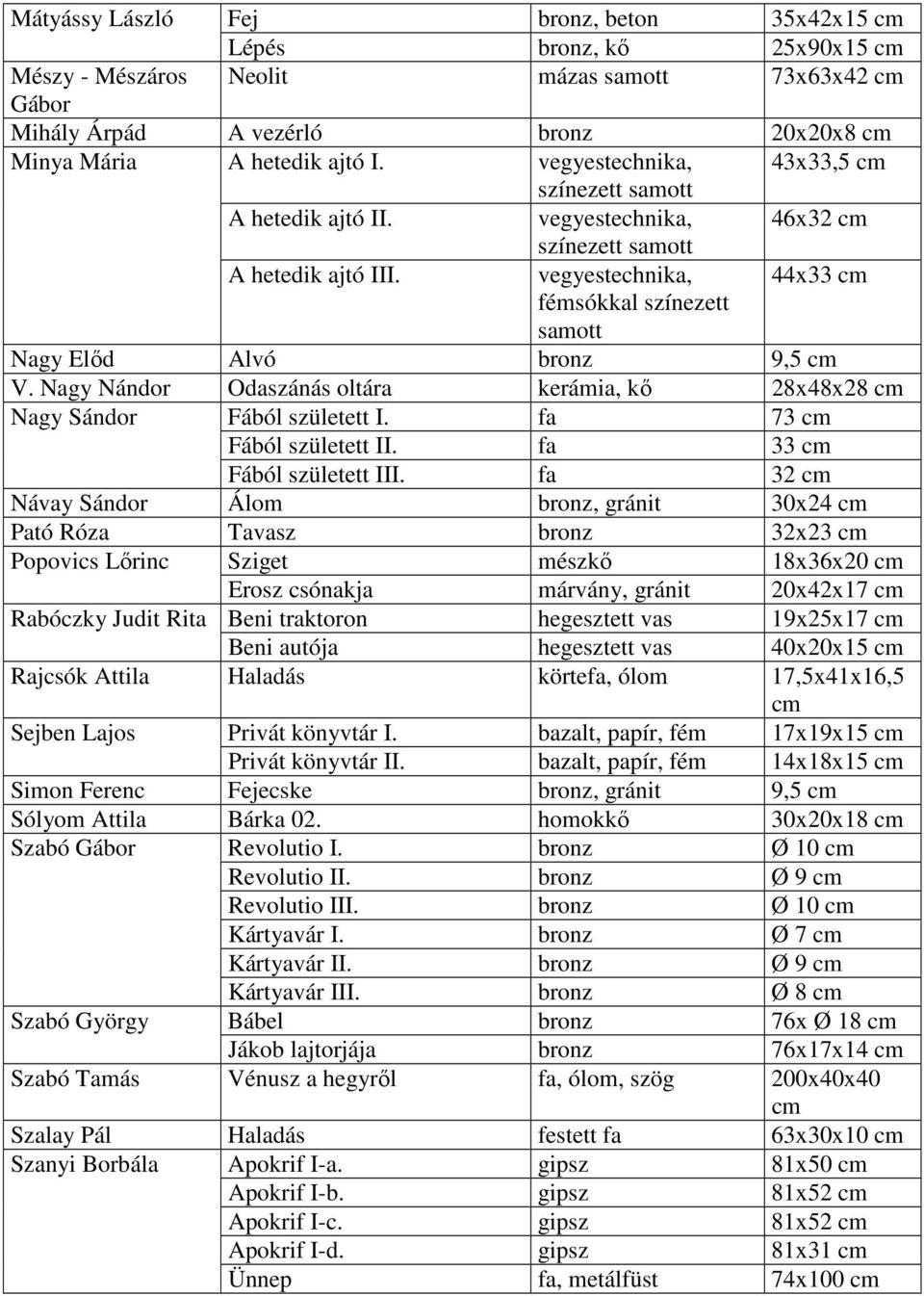 Nagy Nándor Odaszánás oltára kerámia, kı 28x48x28 Nagy Sándor Fából született I. fa 73 Fából született II. fa 33 Fából született III.