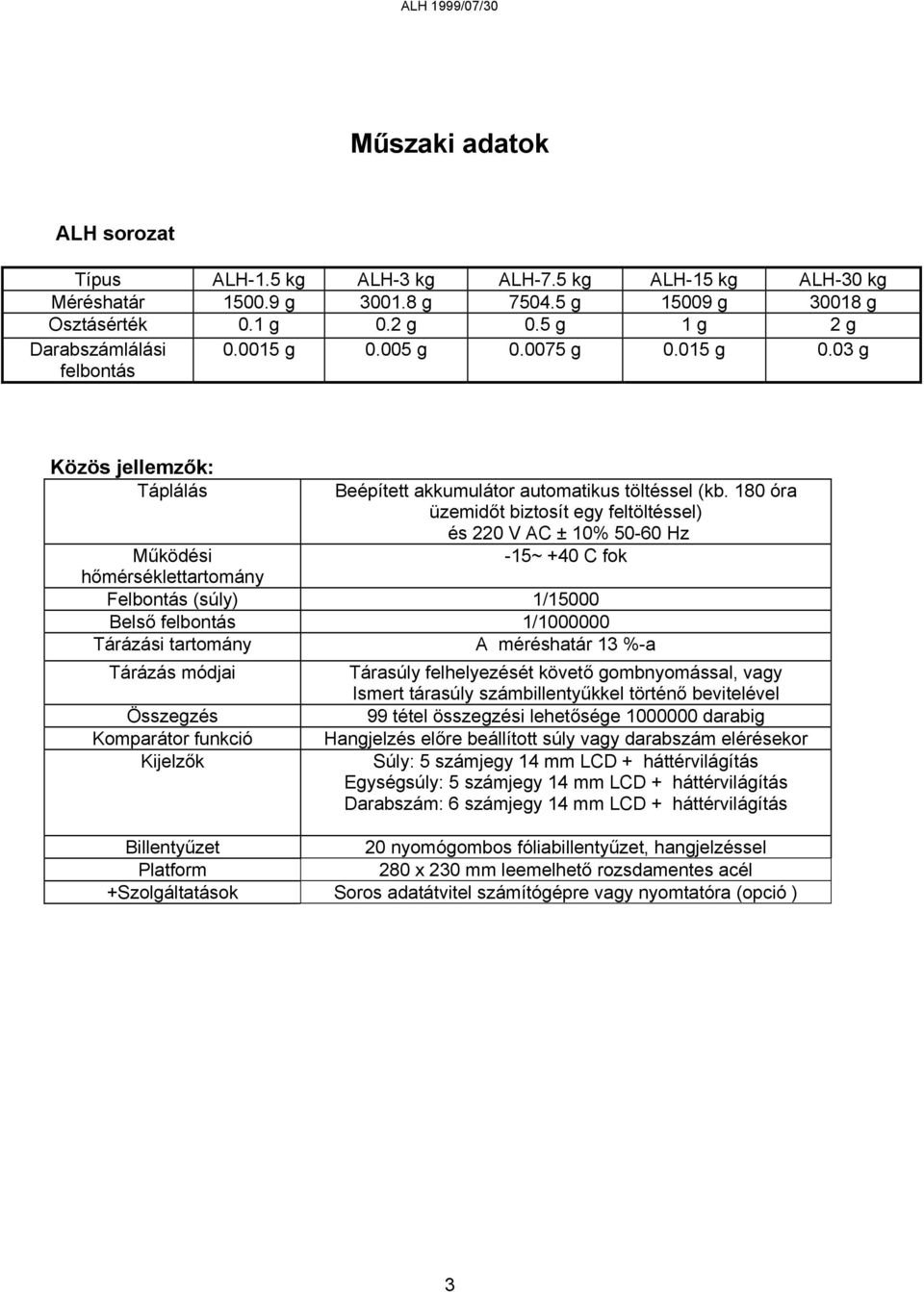 180 óra üzemidőt biztosít egy feltöltéssel) és 220 V AC ± 10% 50-60 Hz -15~ +40 C fok Működési hőmérséklettartomány Felbontás (súly) 1/15000 Belső felbontás 1/1000000 Tárázási tartomány A méréshatár