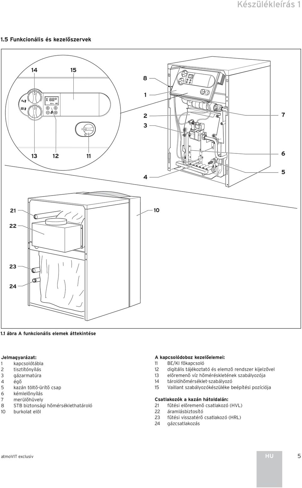biztonsági hőmérséklethatároló 10 burkolat elöl A kapcsolódoboz kezelőelemei: 11 BE/KI főkapcsoló 12 digitális tájékoztató és elemző rendszer kijelzővel 13 előremenő víz