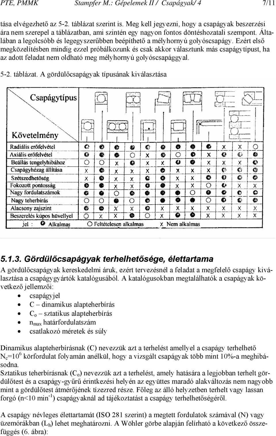 csaágytíust, ha az adott feladat nem oldható meg mélyhornyú golyóscsaággyal 5-2 táblázat A gördülőcsaágyak tíusának kiválasztása 513 Gördülőcsaágyak terhelhetősége, élettartama A gördülőcsaágyak