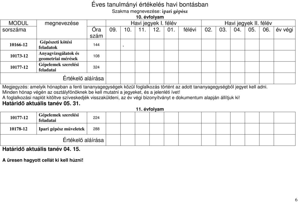 év végi 10166-12 10173-12 10177-12 Gépészeti kötési feladatok Anyagvizsgálatok és geometriai mérések Gépelemek szerelési feladatai 144, 108 324 Értékelő aláírása Megjegyzés: amelyik hónapban a fenti