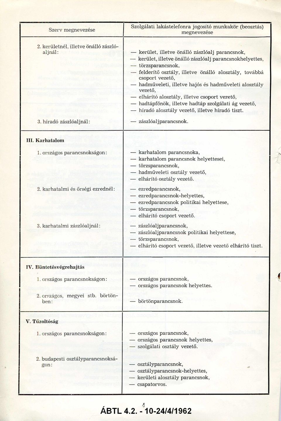 csoport vezető, hadműveleti, illetve hajós és hadműveleti alosztály vezető, elhárító alosztály, illetve csoport vezető, hadtápfőnök, illetve hadtáp szolgálati ág vezető, híradó alosztály vezető,