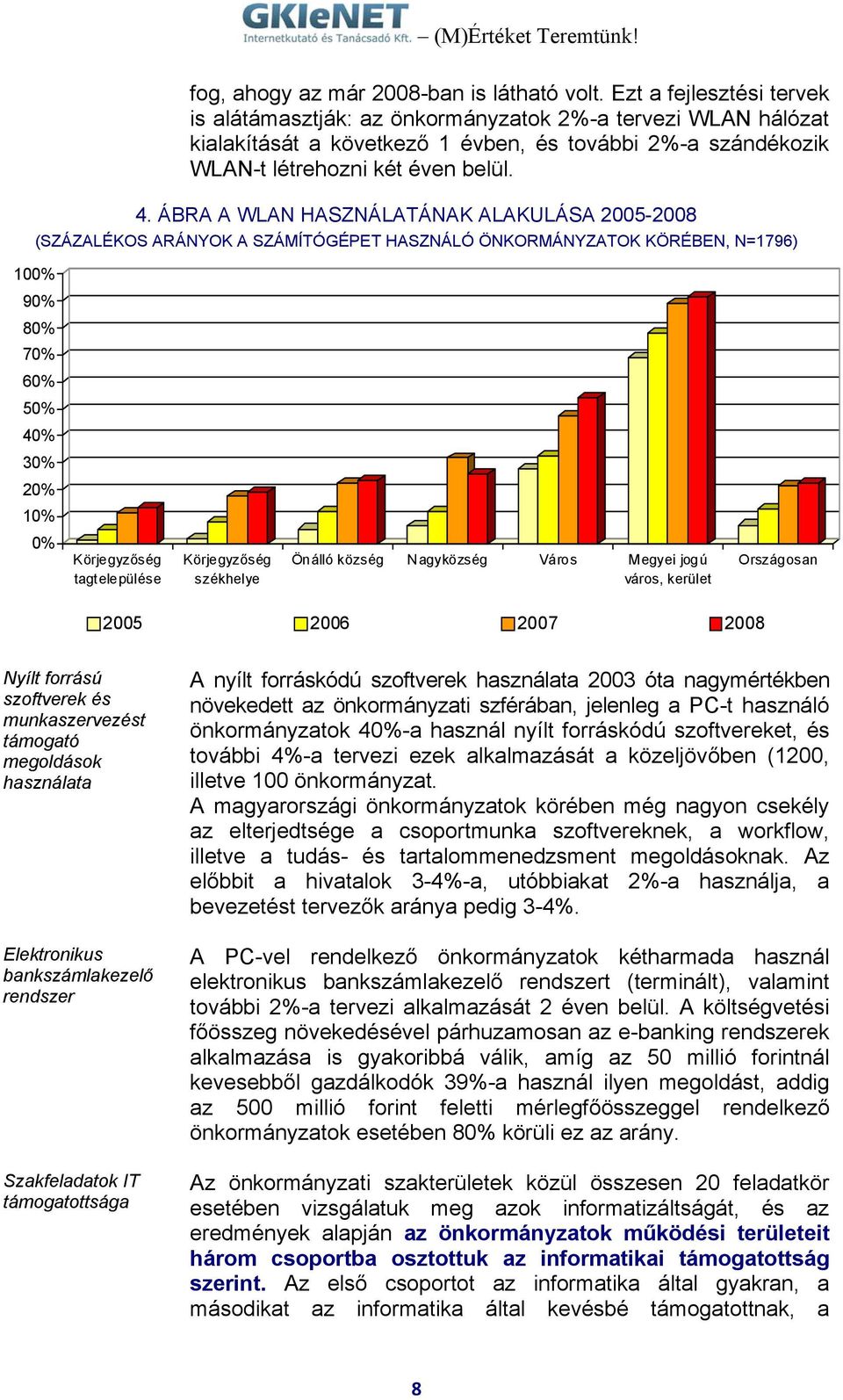 ÁBRA A WLAN HASZNÁLATÁNAK ALAKULÁSA 2005-2008 (SZÁZALÉKOS ARÁNYOK A SZÁMÍTÓGÉPET HASZNÁLÓ ÖNKORMÁNYZATOK KÖRÉBEN, N=1796) 100% 90% 80% 70% 60% 50% 40% 30% 20% 10% 0% Körjegyzőség tagtelepülése