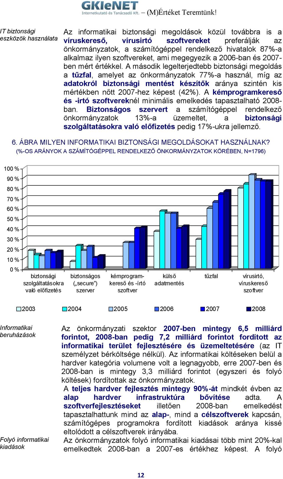 A második legelterjedtebb biztonsági megoldás a tűzfal, amelyet az önkormányzatok 77%-a használ, míg az adatokról biztonsági mentést készítők aránya szintén kis mértékben nőtt 2007-hez képest (42%).