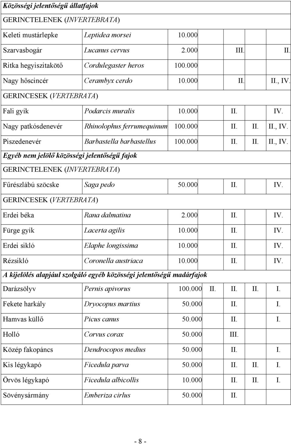 000 II. II. II., IV. Egyéb nem jelölő közösségi jelentőségű fajok GERINCTELENEK (INVERTEBRATA) Fűrészlábú szöcske Saga pedo 50.000 II. IV. GERINCESEK (VERTEBRATA) Erdei béka Rana dalmatina 2.000 II. IV. Fürge gyík Lacerta agilis 10.