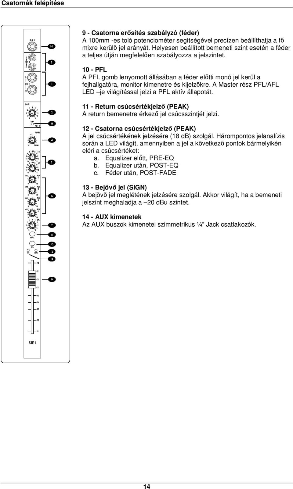 10 - PFL A PFL gomb lenyomott állásában a féder előtti monó jel kerül a fejhallgatóra, monitor kimenetre és kijelzőkre. A Master rész PFL/AFL LED je világítással jelzi a PFL aktív állapotát.