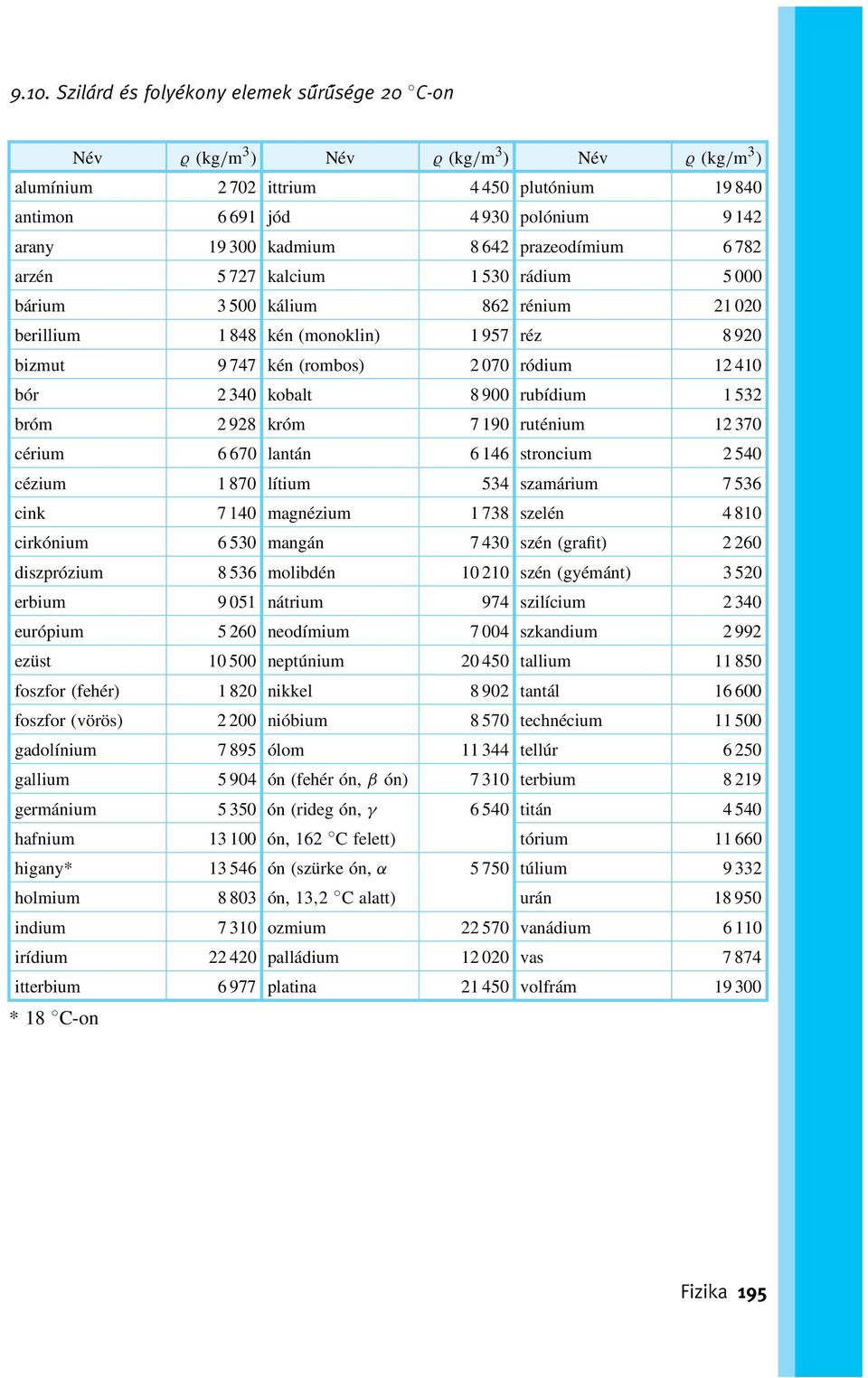 410 bór 2 340 kobalt 8 900 rubídium 1 532 bróm 2 928 króm 7 190 ruténium 12 370 cérium 6 670 lantán 6 146 stroncium 2 540 cézium 1 870 lítium 534 szamárium 7 536 cink 7 140 magnézium 1 738 szelén 4