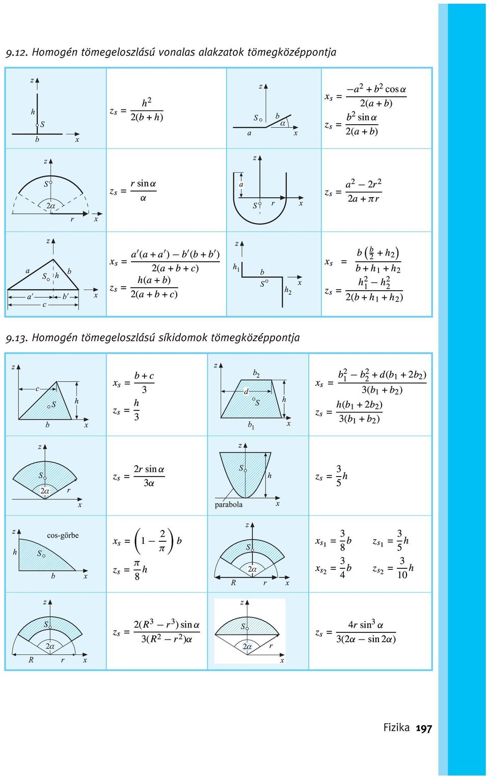 Homog n t megeloszl s s kidomok t megk z ppontja x s = b + c 3 z s = h 3 x s = b2 1 b2 2 + d(b 1 +2b 2 ) 3(b 1 + b 2 ) z s = h(b 1 +2b 2 ) 3(b 1 + b 2 ) 2r sin α z s