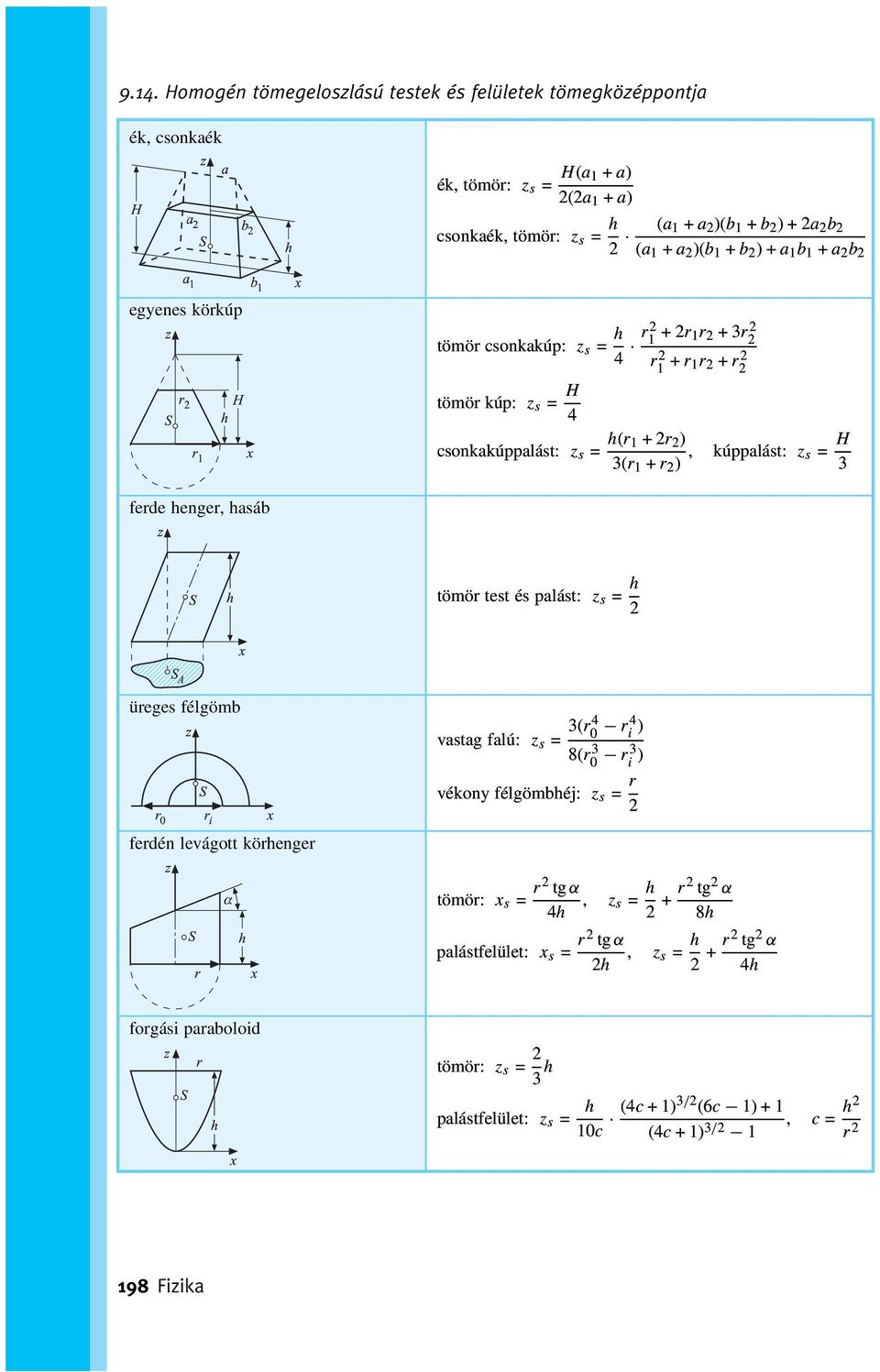 3 ferde henger, hasáb tömör test és palást: z s = h 2 üreges félgömb vastag falú: z s = 3(r4 0 r4 i ) 8(r 0 3 r3 i ) vékony félgömbhéj: z s = r 2 ferdén levágott körhenger tömör: x s = r2 tg α 4h, z