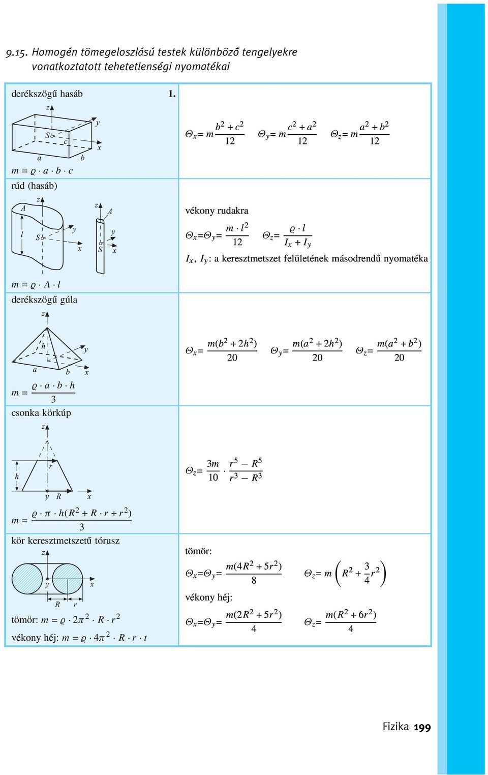 felületének másodrendű nyomatéka m = ϱ A l derékszögű gúla Θ x = m(b2 +2h 2 ) 20 Θ y = m(a2 +2h 2 ) 20 Θ z = m(a2 + b 2 ) 20 m = ϱ a b h 3 csonka körkúp Θ z = 3m 10 r5 R 5 r
