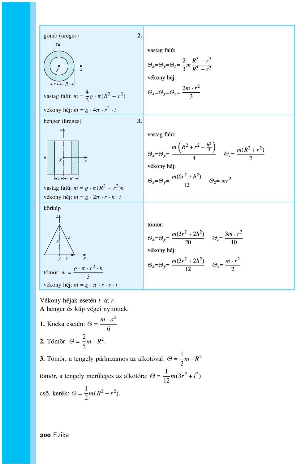 ϱ π r2 h 3 vékony héj: m = ϱ π r s t Vékony héjak esetén t r. A henger és kúp végei nyitottak. 1. Kocka esetén: Θ = m a2 6 2. Tömör: Θ = 2 5 m R2.