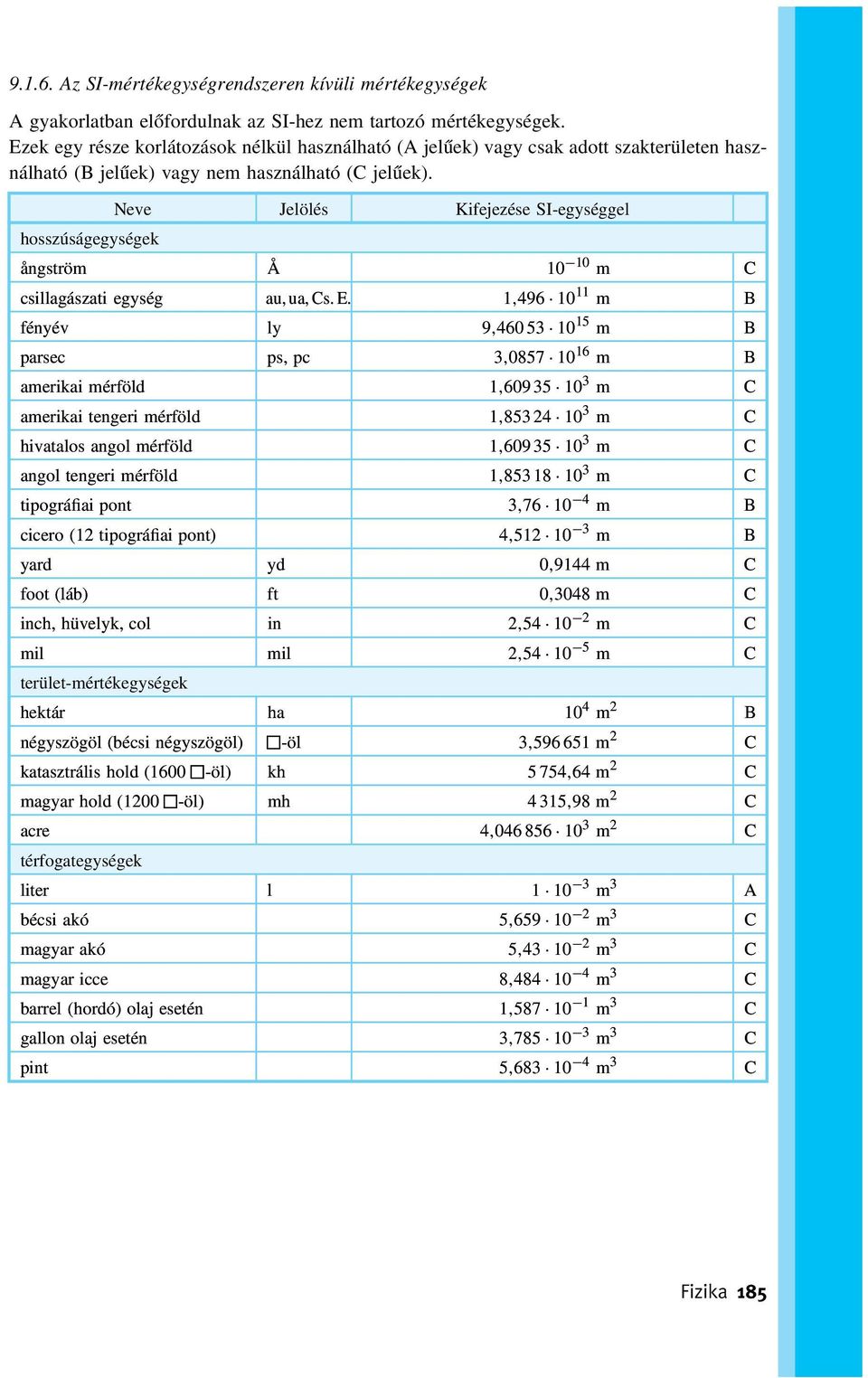 Neve Jelölés Kifejezése SI-egységgel hosszúságegységek ångström Å 10 10 m C csillagászati egység au, ua, Cs. E.