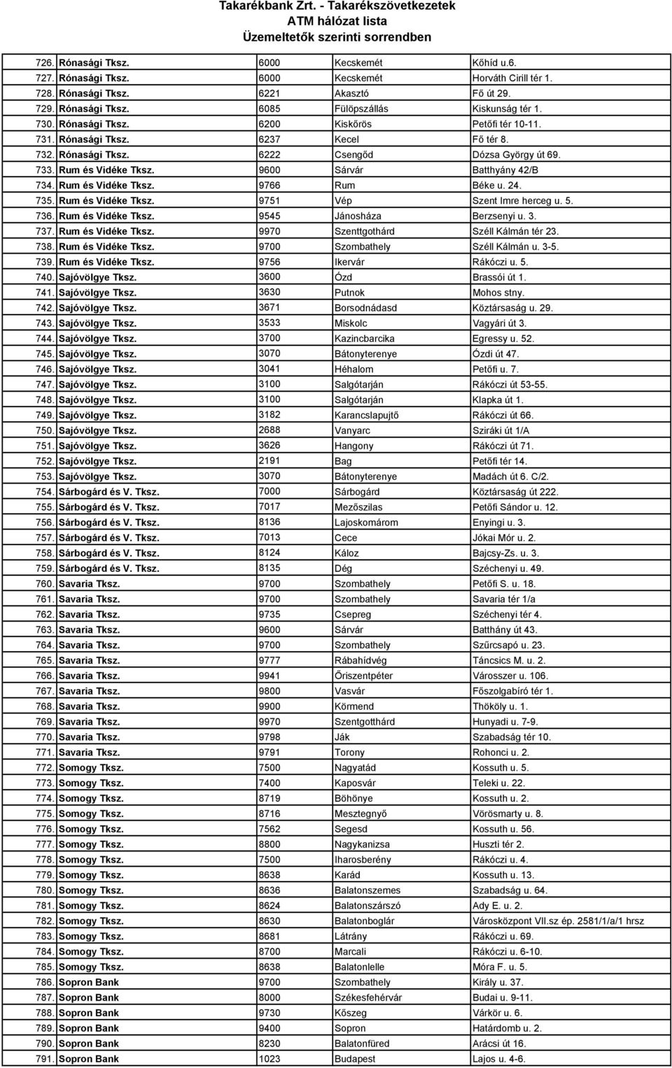 9600 Sárvár Batthyány 42/B 734. Rum és Vidéke Tksz. 9766 Rum Béke u. 24. 735. Rum és Vidéke Tksz. 9751 Vép Szent Imre herceg u. 5. 736. Rum és Vidéke Tksz. 9545 Jánosháza Berzsenyi u. 3. 737.