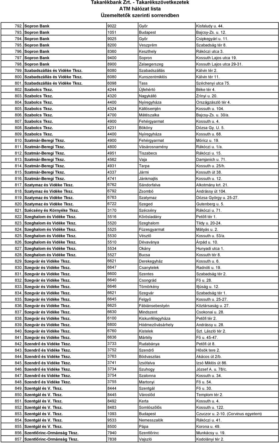 6080 Szabadszállás Kálvin tér 2. 800. Szabadszállás és Vidéke Tksz. 6080 Kunszentmiklós Kálvin tér 11. 801. Szabadszállás és Vidéke Tksz. 6098 Tass Széchenyi utca 75. 802. Szabolcs Tksz.