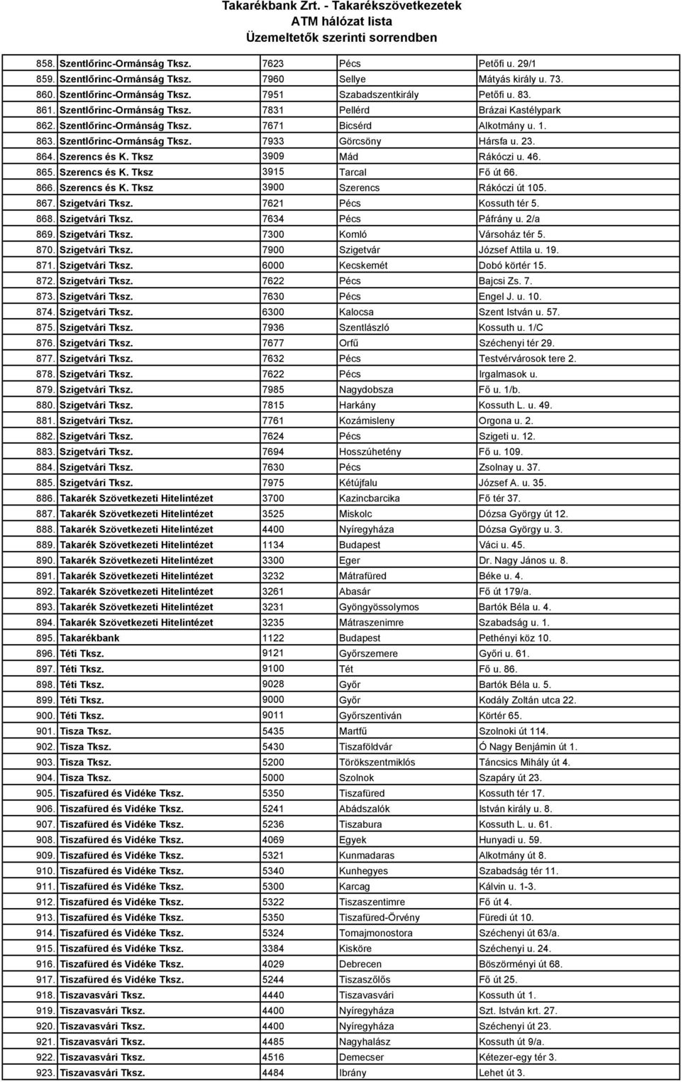 Tksz 3909 Mád Rákóczi u. 46. 865. Szerencs és K. Tksz 3915 Tarcal Fı út 66. 866. Szerencs és K. Tksz 3900 Szerencs Rákóczi út 105. 867. Szigetvári Tksz. 7621 Pécs Kossuth tér 5. 868. Szigetvári Tksz. 7634 Pécs Páfrány u.