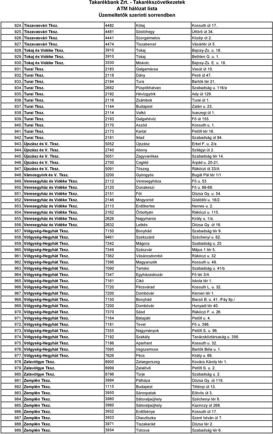 2183 Galgamácsa Vasút út 10. 932. Turai Tksz. 2118 Dány Pesti út 47. 933. Turai Tksz. 2194 Tura Bartók tér 21. 934. Turai Tksz. 2682 Püspökhatvan Szabadság u. 116/a 935. Turai Tksz. 2192 Hévízgyörk Ady út 129.