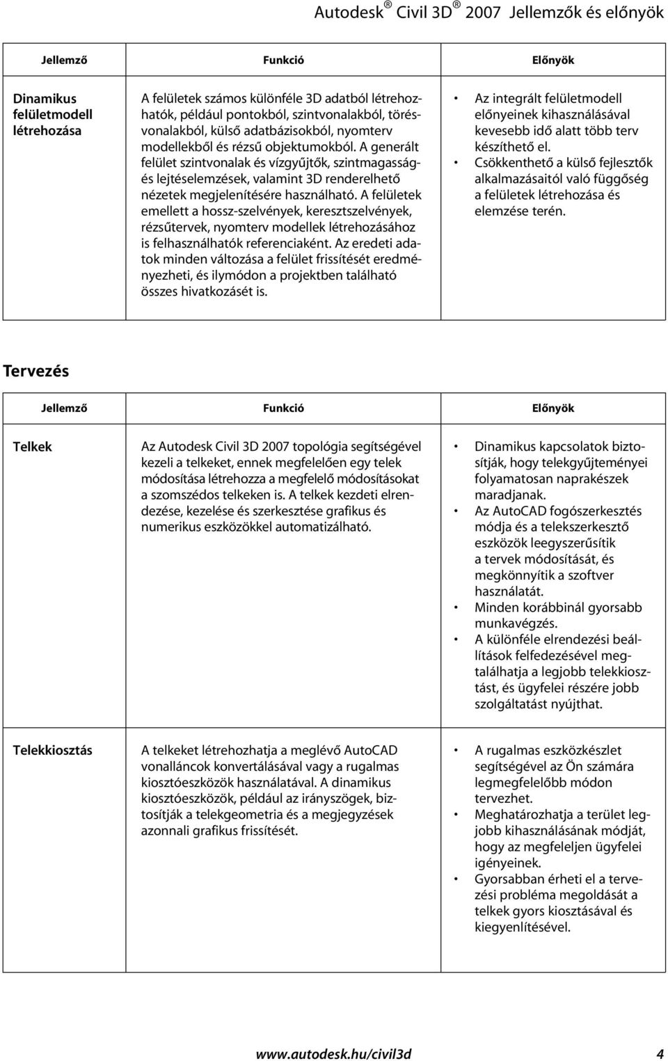 A felületek emellett a hossz-szelvények, keresztszelvények, rézsûtervek, nyomterv modellek létrehozásához is felhasználhatók referenciaként.