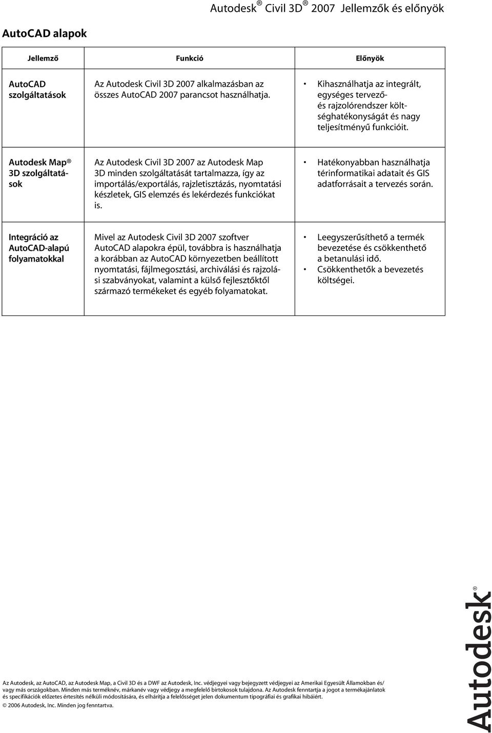 Autodesk Map 3D szolgáltatások Az Autodesk Civil 3D 2007 az Autodesk Map 3D minden szolgáltatását tartalmazza, így az importálás/exportálás, rajzletisztázás, nyomtatási készletek, GIS elemzés és
