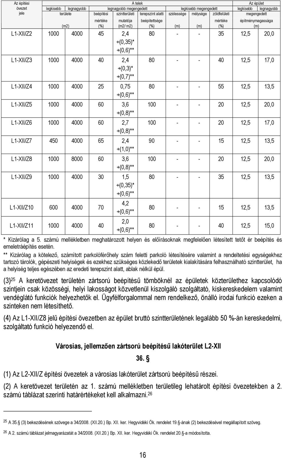 +(0,7)** L1-XII/Z4 1000 4000 25 0,75 +(0,6)** L1-XII/Z5 1000 4000 60 3,6 +(0,8)** L1-XII/Z6 1000 4000 60 2,7 +(0,8)** L1-XII/Z7 450 4000 65 2,4 +(1,0)** L1-XII/Z8 1000 8000 60 3,6 +(0,8)** L1-XII/Z9