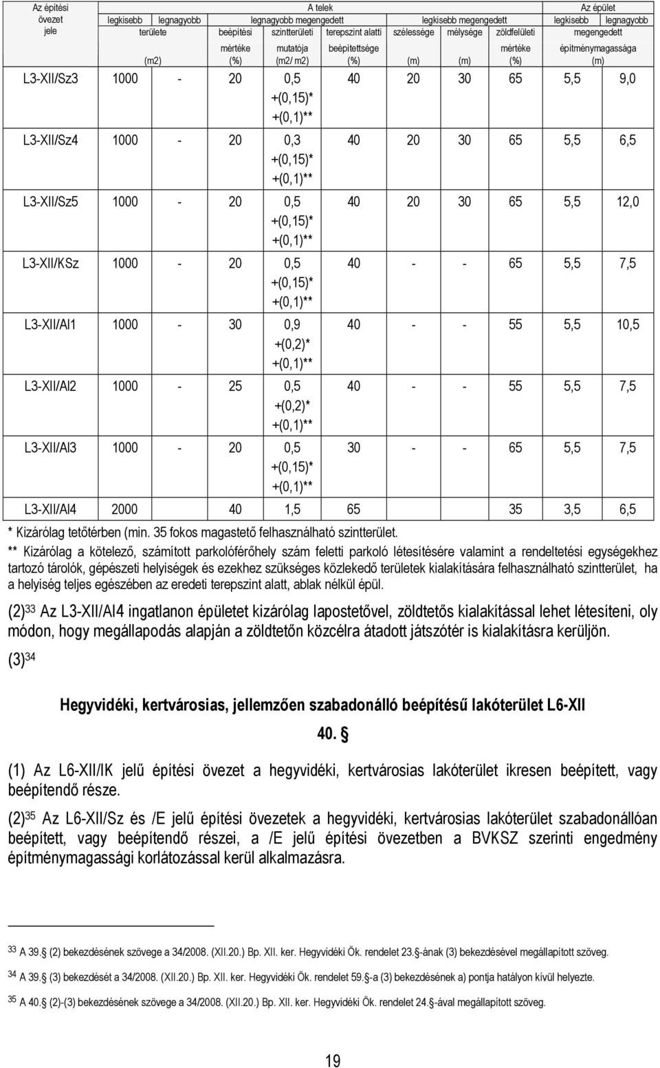 +(0,1)** L3-XII/Sz5 1000-20 0,5 +(0,15)* +(0,1)** L3-XII/KSz 1000-20 0,5 +(0,15)* +(0,1)** L3-XII/Al1 1000-30 0,9 +(0,2)* +(0,1)** L3-XII/Al2 1000-25 0,5 +(0,2)* +(0,1)** L3-XII/Al3 1000-20 0,5