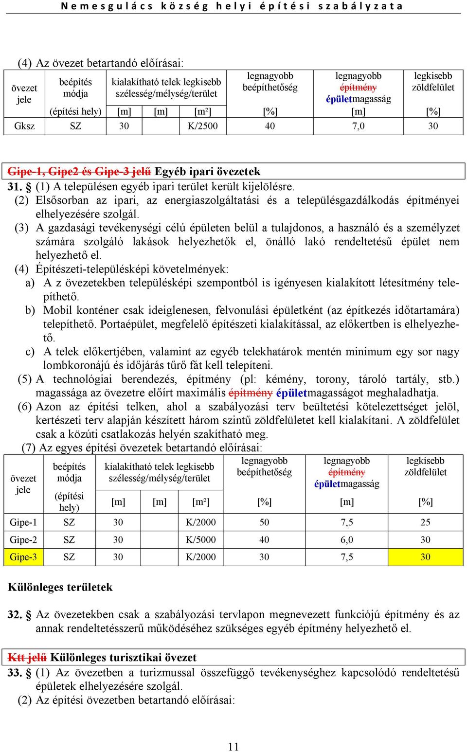 (2) Elsősorban az ipari, az energiaszolgáltatási és a településgazdálkodás építményei elhelyezésére szolgál.