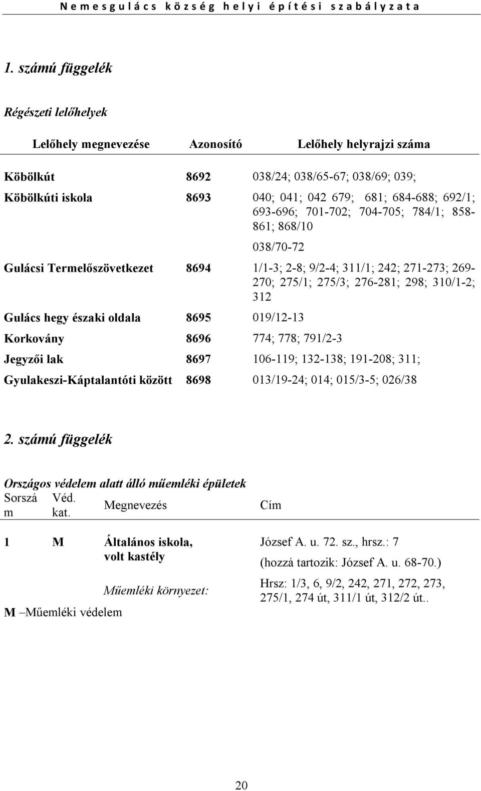 hegy északi oldala 8695 019/12-13 Korkovány 8696 774; 778; 791/2-3 Jegyzői lak 8697 106-119; 132-138; 191-208; 311; Gyulakeszi-Káptalantóti között 8698 013/19-24; 014; 015/3-5; 026/38 2.