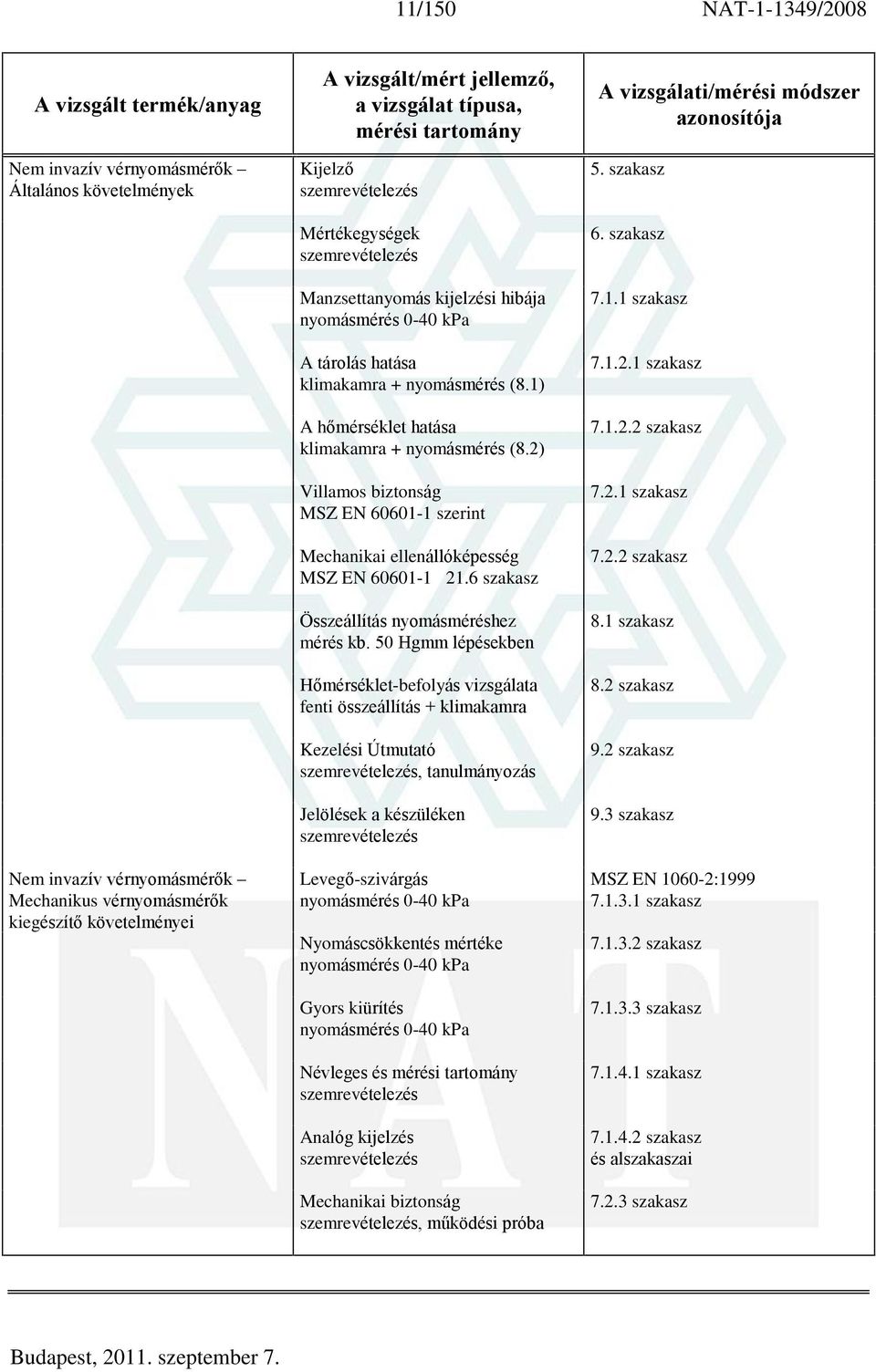 2) Villamos biztonság MSZ EN 60601-1 szerint Mechanikai ellenállóképesség MSZ EN 60601-1 21.6 szakasz Összeállítás nyomásméréshez mérés kb.