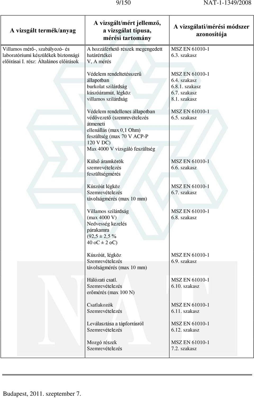 állapotban védõvezetõ ( átmeneti ellenállás (max 0,1 Ohm) feszültség (max 70 V ACP-P 120 V DC) Max 4000 V vizsgáló feszültség Külsõ áramkörök feszültségmérés Kúszóút légköz Szemrevételezés