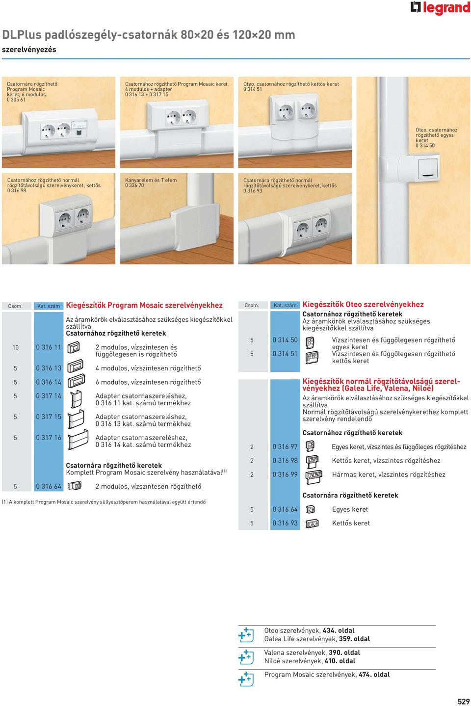 Kanyarelem és 0 336 70 Csatornára rögzíthető normál rögzítőtávolságú szerelvénykeret, kettős 0 316 93 Csom. Kat. szám Kiegészítők Program Mosaic szerelvényekhez Az 031611-52975o.