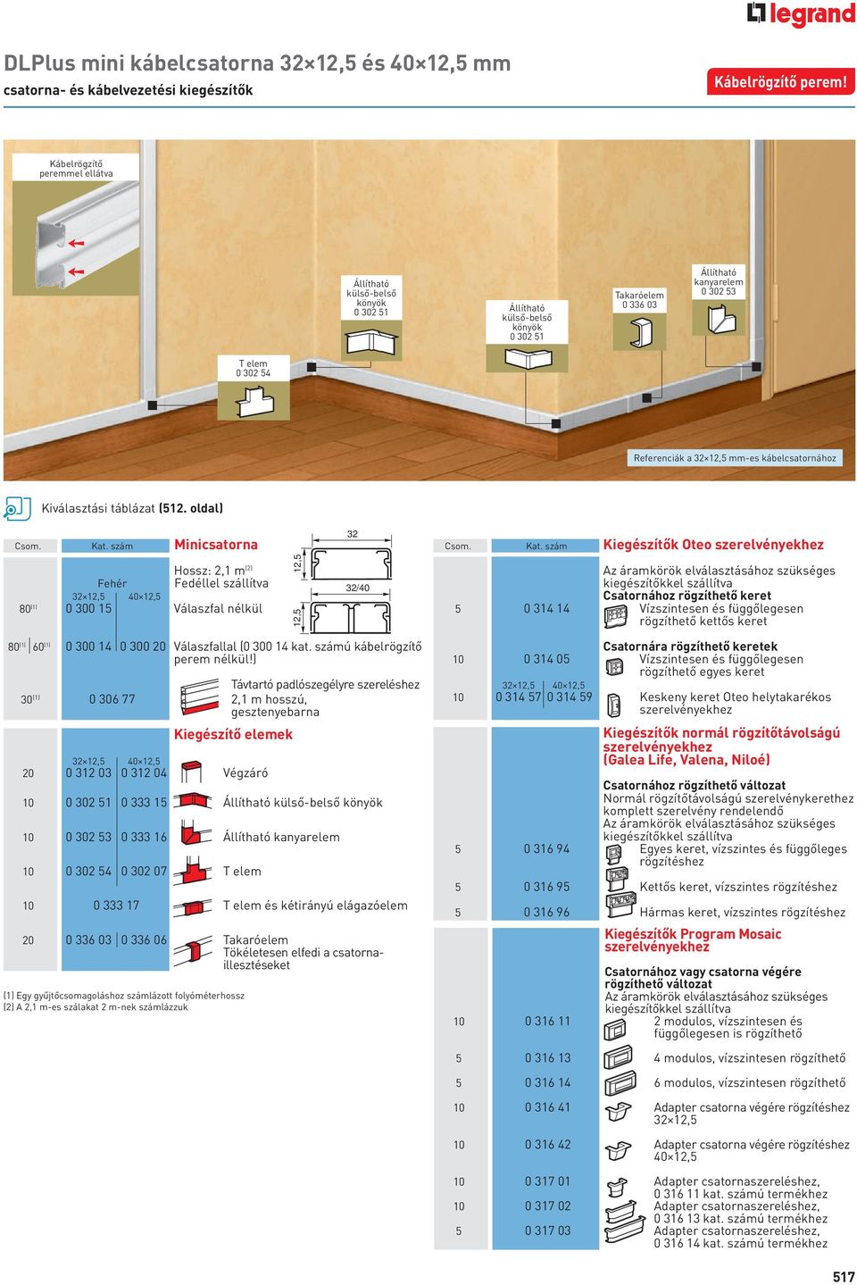 (512. oldal) Csom. Kat. szám Minicsatorna Hossz: 2,1 m (2) Fehér Fedéllel szállítva 312,5 40 12,5 80 (1) 0 300 15 Válaszfal nélkül 030015-4081c.eps 12,5 12,5 32 030014-4080c.eps Csom. kat.