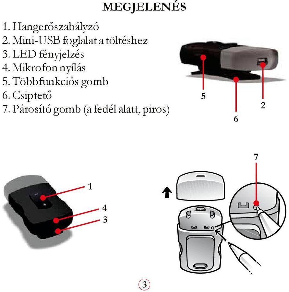 LED fényjelzés 4. Mikrofon nyílás 5.