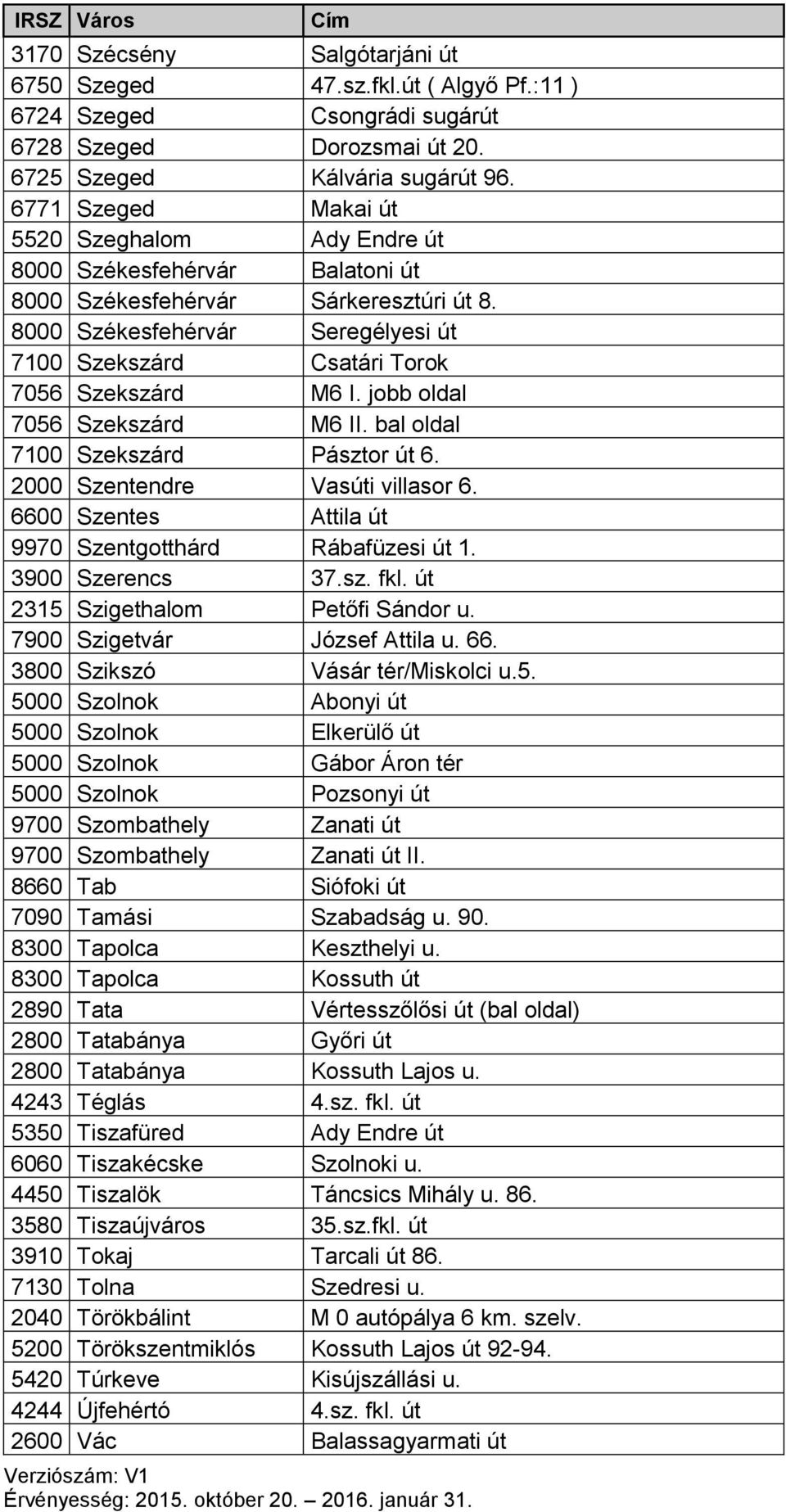 8000 Székesfehérvár Seregélyesi út 7100 Szekszárd Csatári Torok 7056 Szekszárd M6 I. jobb oldal 7056 Szekszárd M6 II. bal oldal 7100 Szekszárd Pásztor út 6. 2000 Szentendre Vasúti villasor 6.