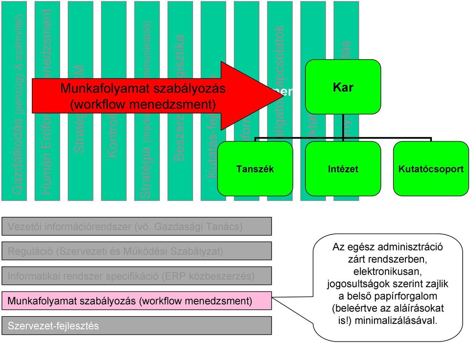 információrendszer (vö.