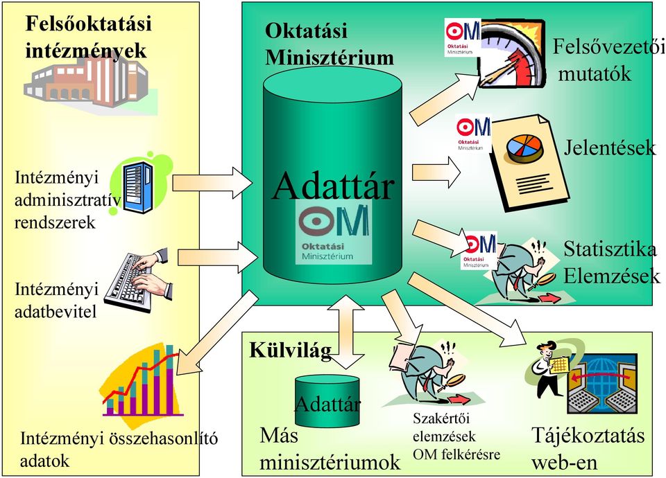 Adattár Statisztika Elemzések Külvilág Intézményi összehasonlító adatok