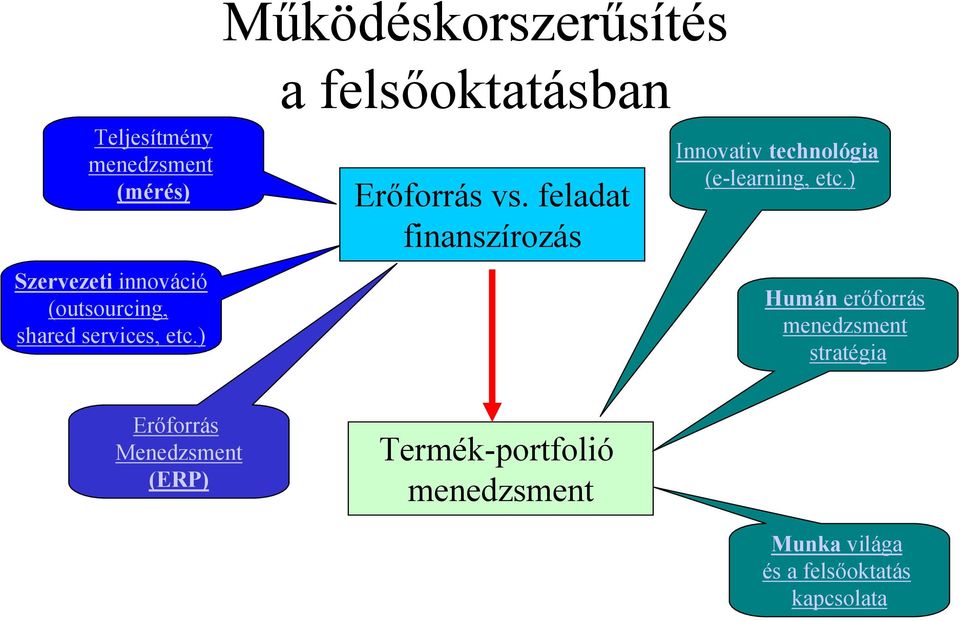 feladat finanszírozás Innovativ technológia (e-learning, etc.